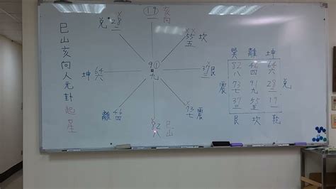 九運巳山亥向|座向與居家規劃 